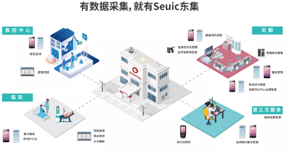 智慧服務(wù)3級(jí)醫(yī)院名單出爐，東集助力51.7%！