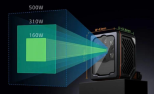 ?？低暪潭ㄊ阶x碼器助力家具制造行業數字化轉型