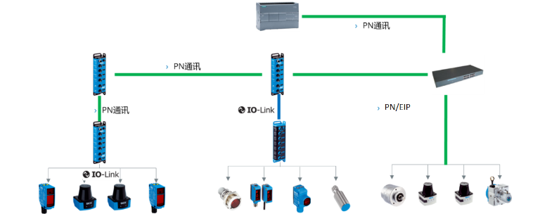 sick SIG200，SIG100，TIM，IME.png