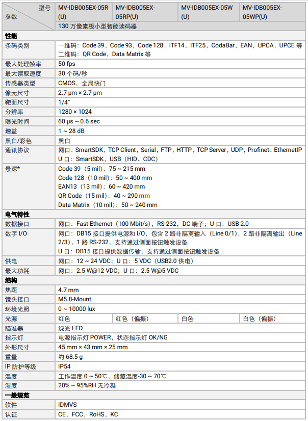 ?？礛V-IDB005EX系列130萬像素小型智能讀碼器參數.png