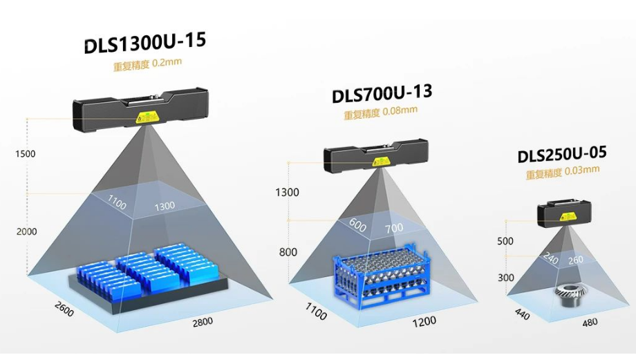 DLS1300U-15   DLS700U-13  DLS250U-05.png DLS1300U-15   DLS700U-13  DLS250U-05.png