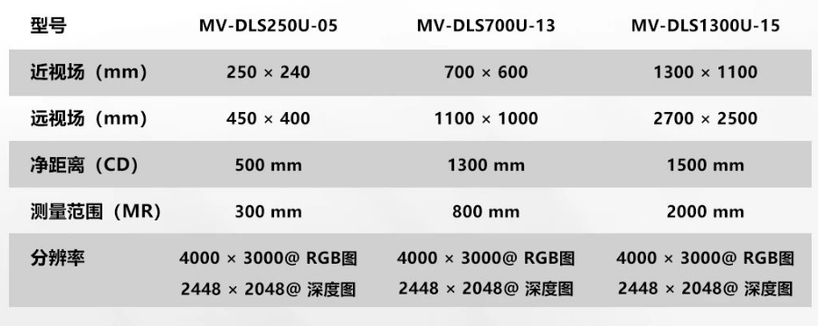 DLS1300U-15   DLS700U-13  DLS250U-05參數.png DLS1300U-15   DLS700U-13  DLS250U-05參數.png