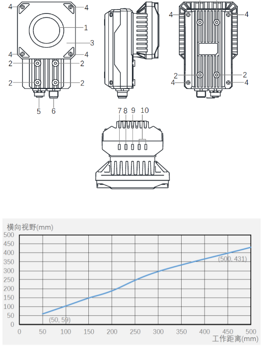 ?？礗D5000系列全功能型固定式工業讀碼器.png